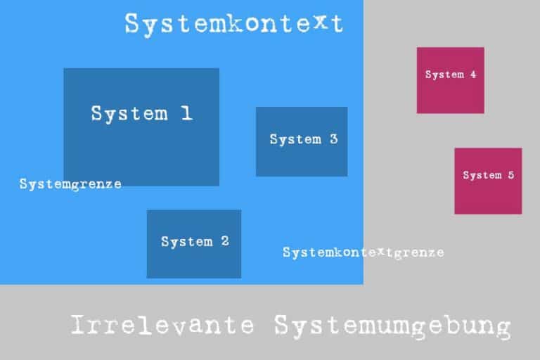 Was Ist Ein Blockdefinitionsdiagramm Wissen Kompakt T Informatik