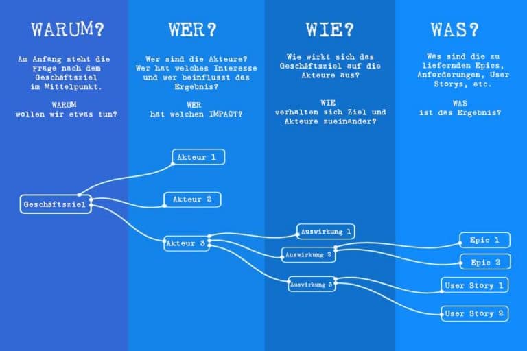 Was Ist Ein Quick Win Wissen Kompakt T2informatik