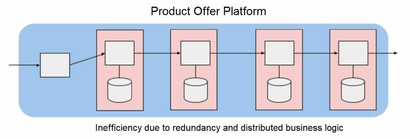 Product Offer Platform 2 - Blog - t2informatik