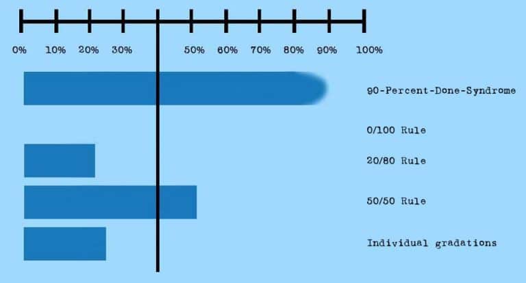 what-is-the-stage-of-completion-smartpedia-t2informatik