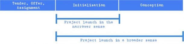 What is the Project Start? - Smartpedia - t2informatik