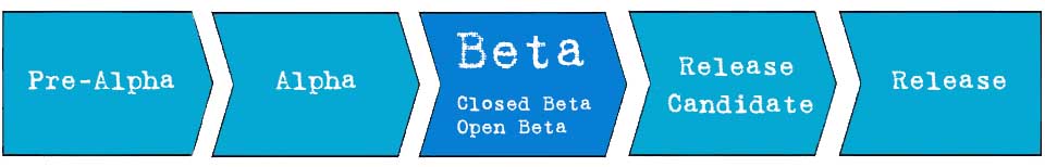 Beta Version - a phase in software development