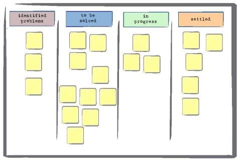 What Is An Impediment? - Smartpedia - T2informatik