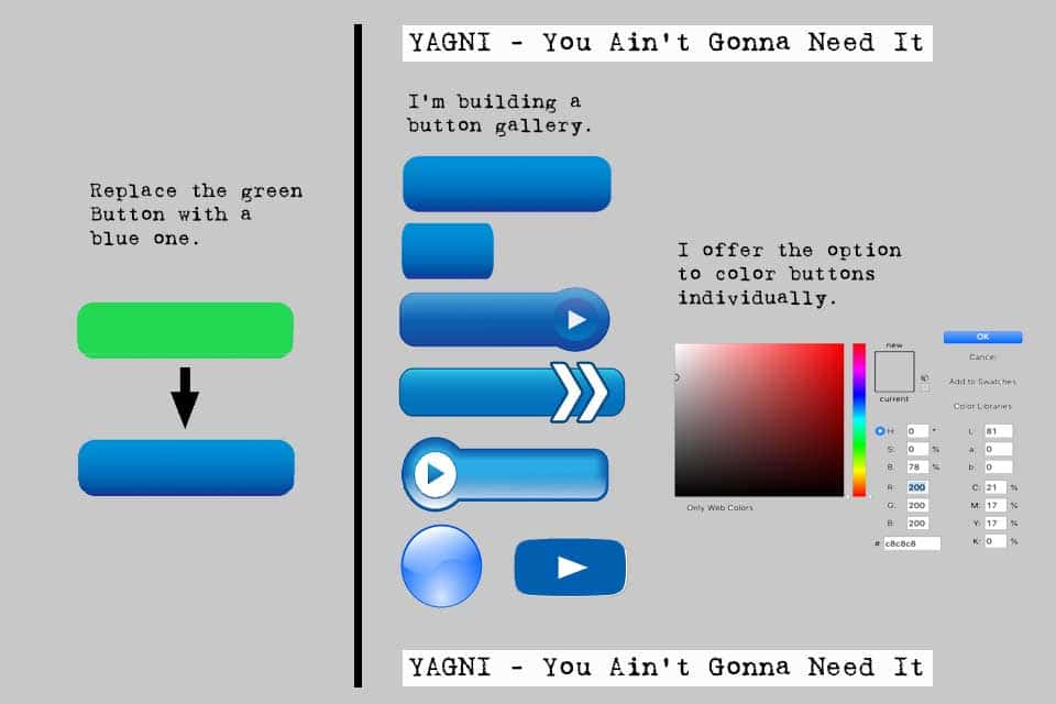 YAGNI Principle - Implement only features that are really needed