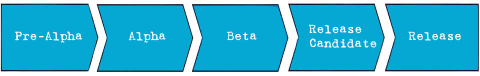 What is an Alpha Version? - Smartpedia - t2informatik