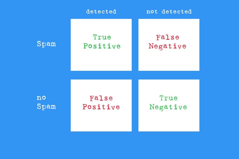 Smartpedia: What is False Positive?
