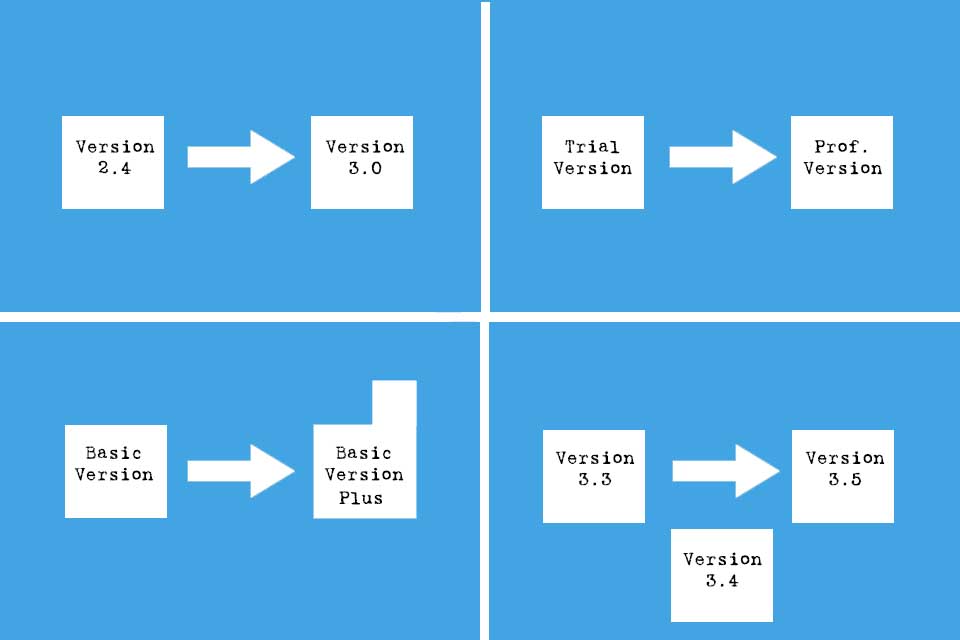 Smartpedia: What is an Upgrade?