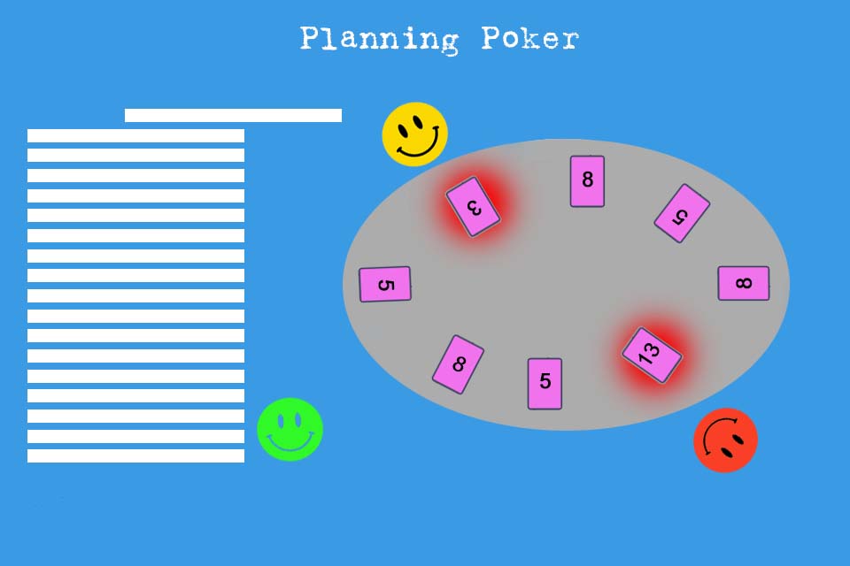 Planning poker online, Scrum poker