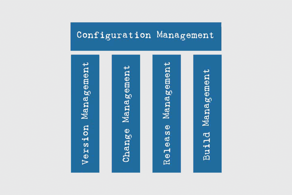  Smartpedia: What is Configuration Management?