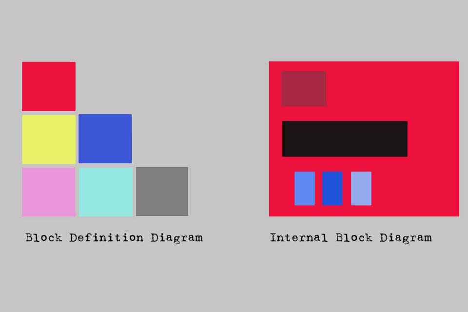 Smartpedia: What is an Internal Block Diagram?