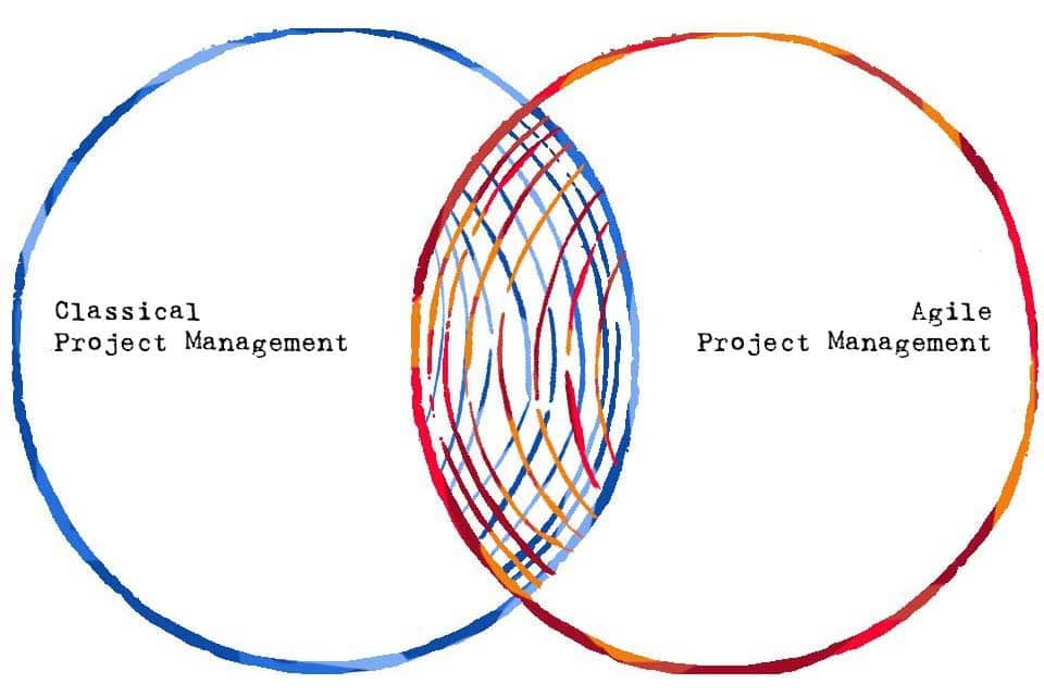 Project Management Handbook: Agile – Traditional – Hybrid [2 