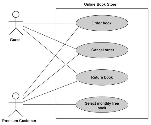 Boost your backlog - Part 1 - Blog - t2informatik