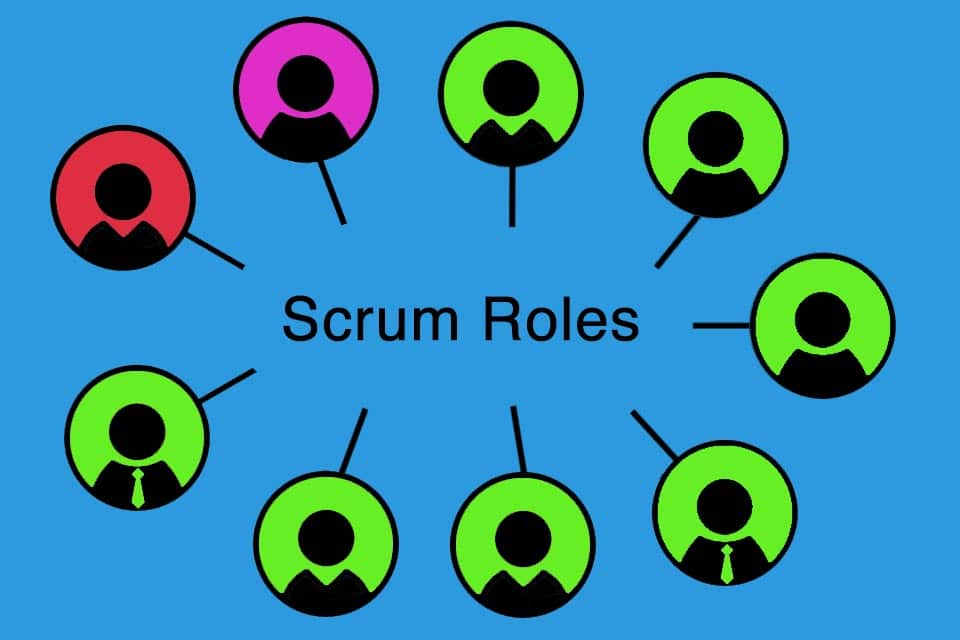 Scrum Roles - a team with Product Owner, Scrum Master and Developers