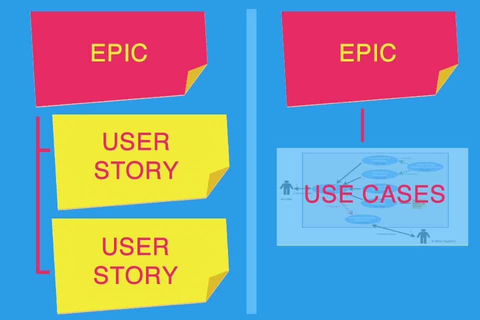 Epic as a large user story or grouping of use cases