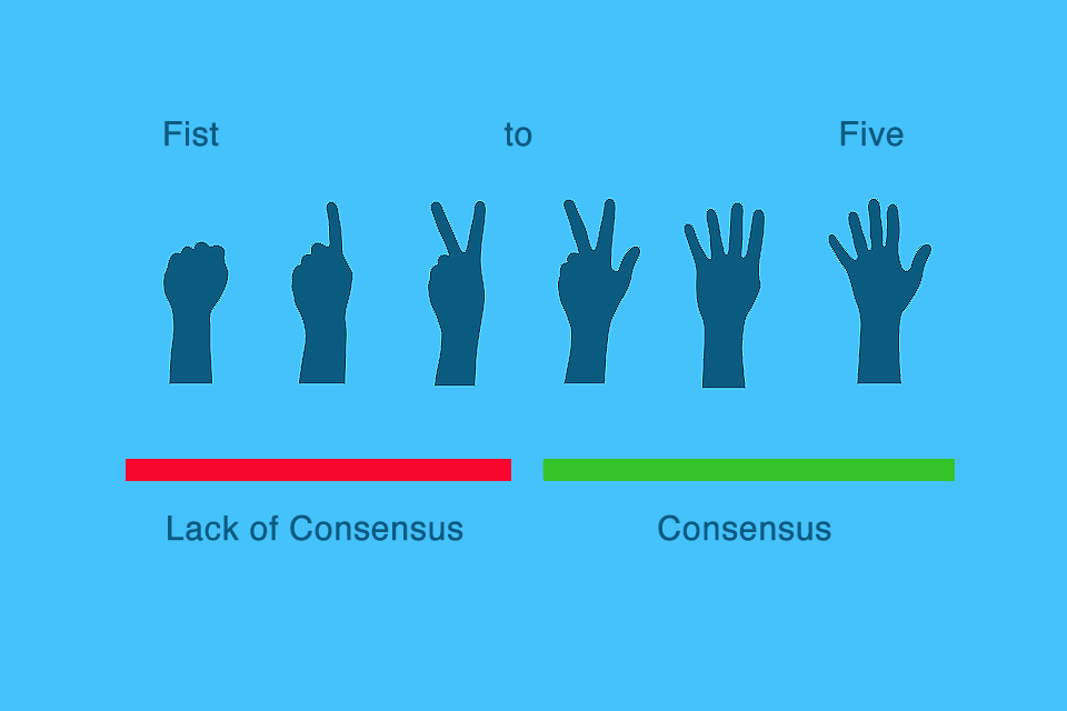 Fist to Five - voting by a show of hands