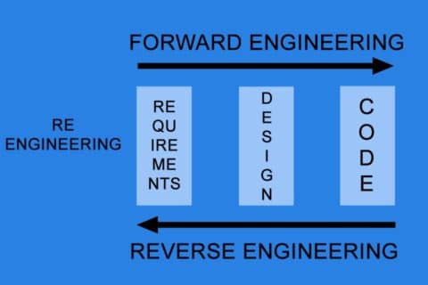 What is Reverse Engineering? - Smartpedia - t2informatik