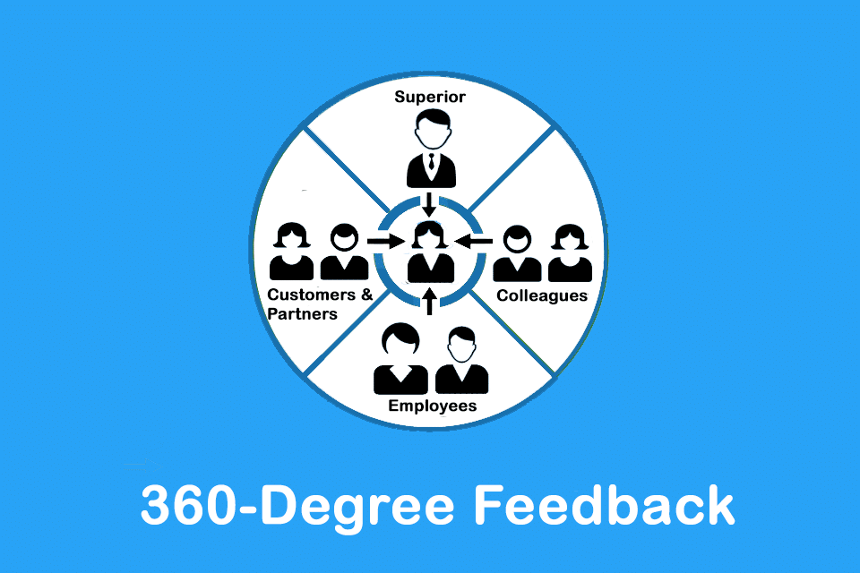 360-Degree Feedback - responses from different perspectives