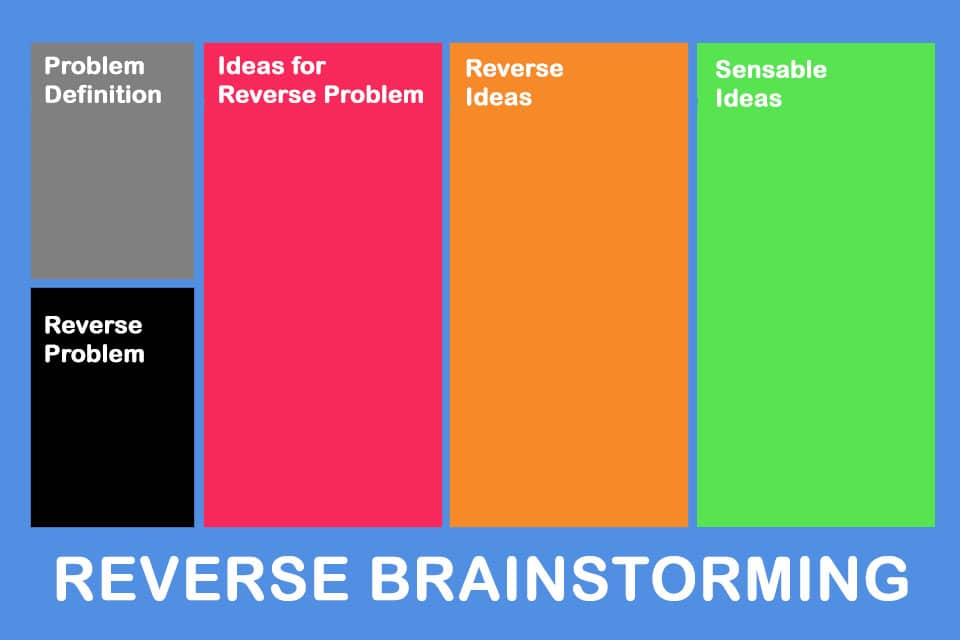 Reverse Brainstorming -  a method with two inversions