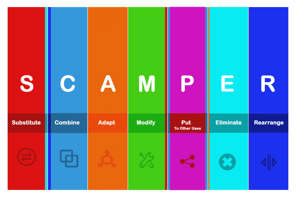 Smartpedia: How does SCAMPER work?