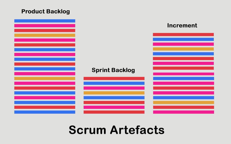 Scrum Artefacts - the content and value of the work