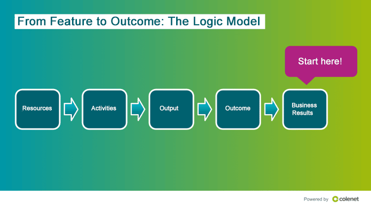 Logic Model of the outcome-based roadmap