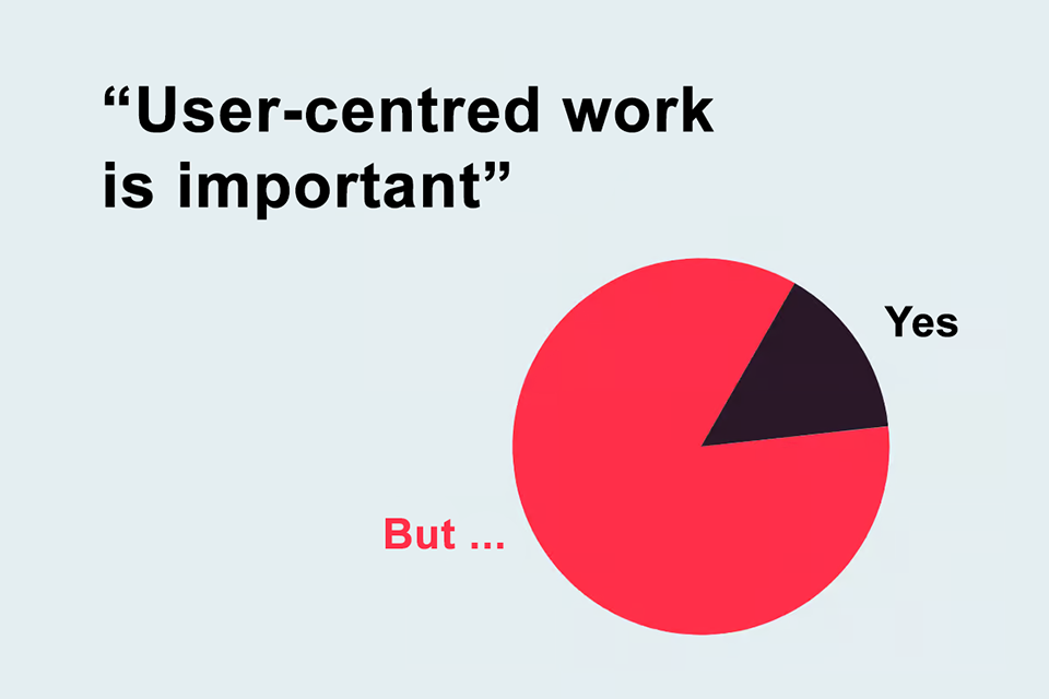 User-centred work is important...