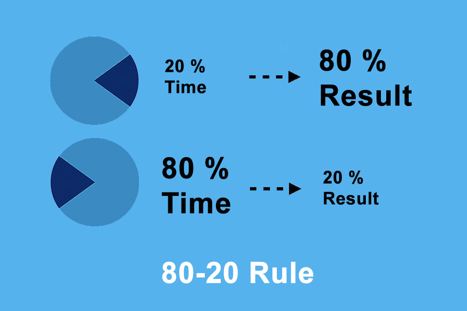80-20 Rule - small effort, big effect