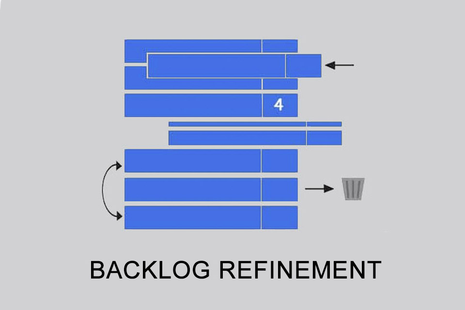 Backlog Refinement - the process for maintaining backlog items