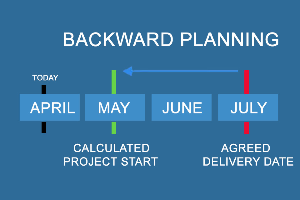 Backward planning - calculating projects from the end to the beginning