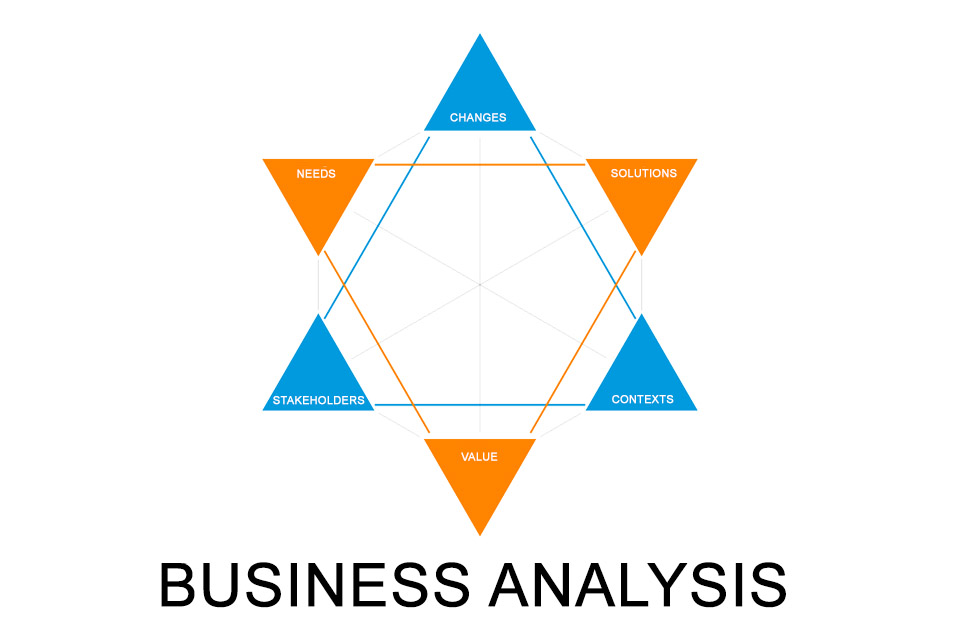 Business Analysis - enabling change in companies