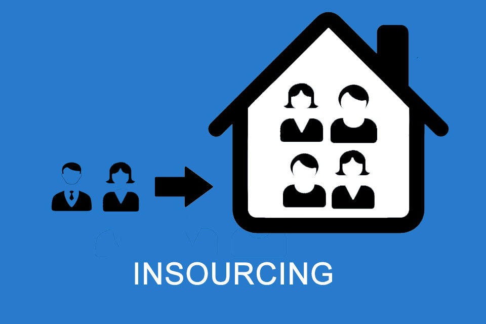 Inscourcing - the reintegration of previously outsourced tasks, processes, developments or divisions