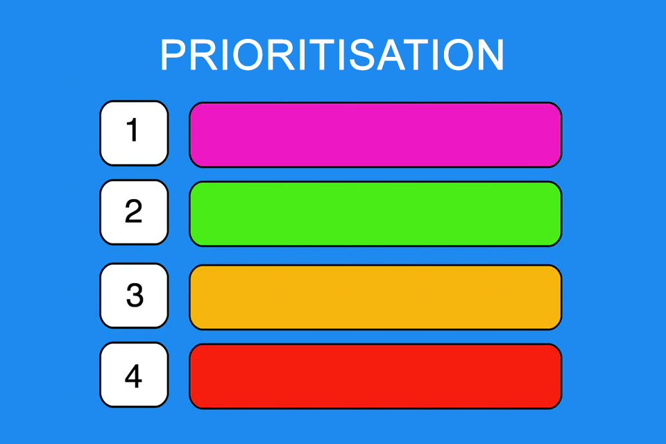 Prioritisation - the process for evaluating similar elements