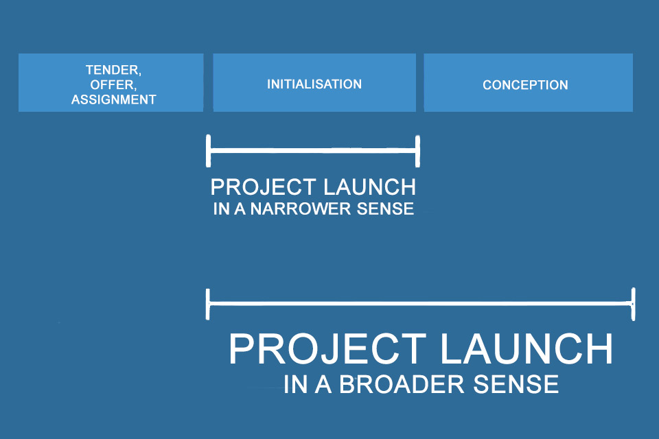 Project Launch - laying the foundation for a successful project