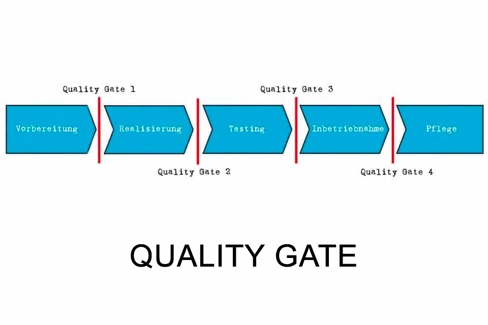 Quality Gate - using quality criteria for progress decisions