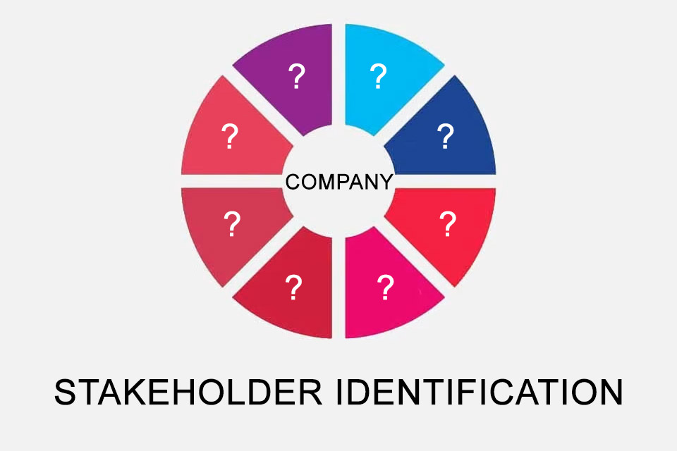Stakeholder Identification - determining all persons or organisations that are affected by the activities of a company