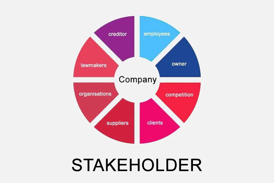 Stakeholder - persons and organisations that are affected by activities of a company