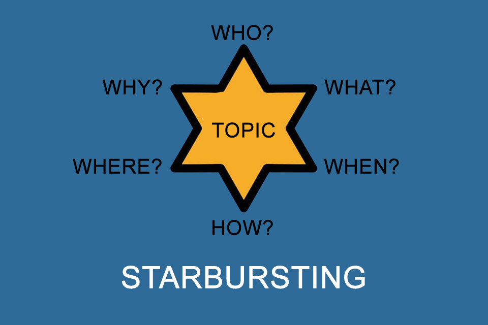 Starbursting - systematically finding questions and answers