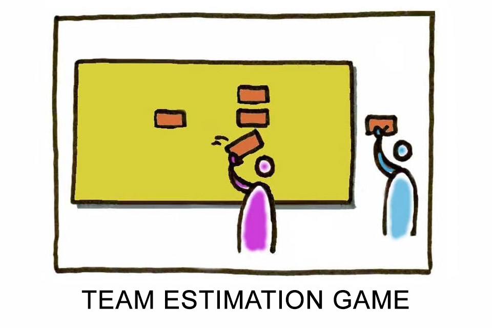Team Estimation Game - the relative estimation of backlog items in the team