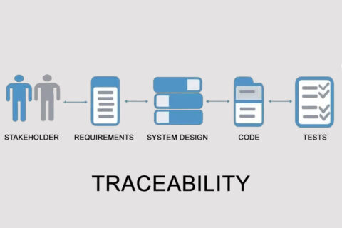 What is Traceability? - Smartpedia - t2informatik