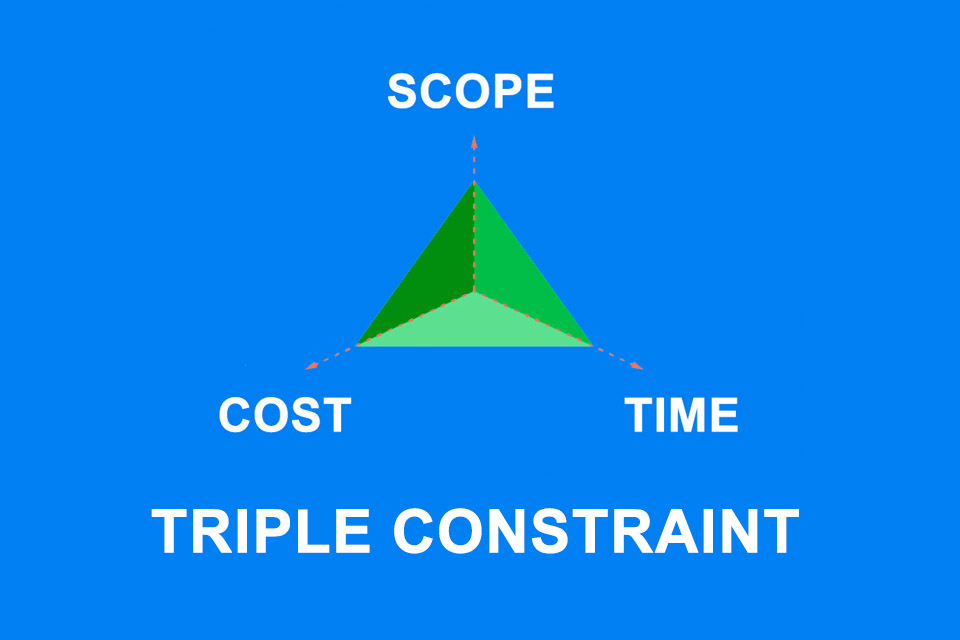 Triple Constraint - the interplay of scope, cost and time in projects