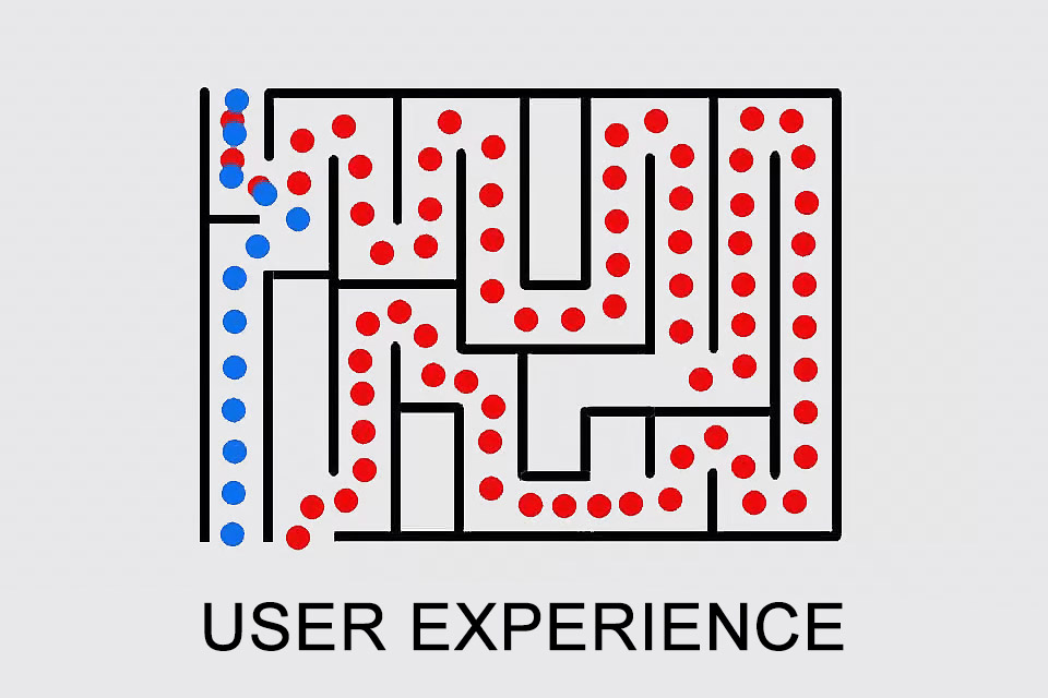 User Experience - the perceptions of a person resulting from the use of a product