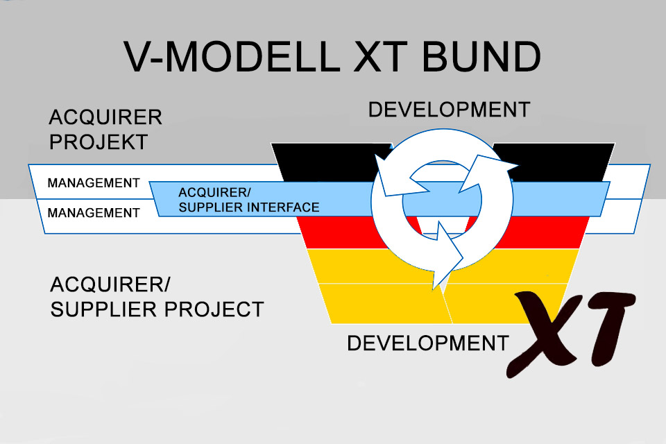 V-Modell XT Bund - the extension of V-Modell XT for public authorities
