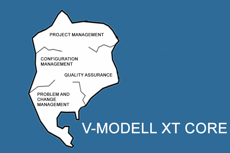 V-Modell XT Core - the central process modules in V-Modell XT