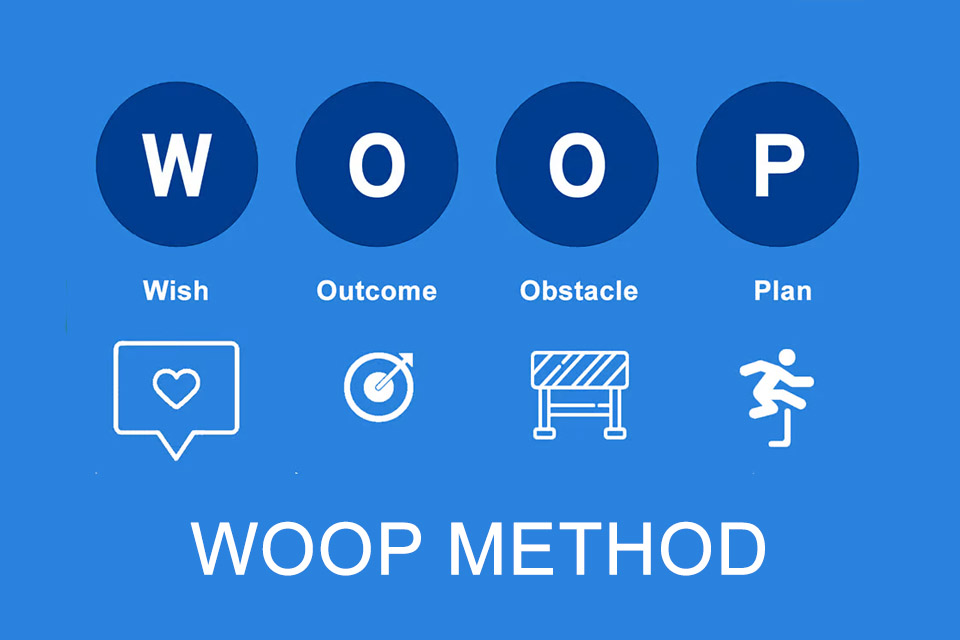 WOOP Method - a procedure for the planned fulfilment of personal wishes