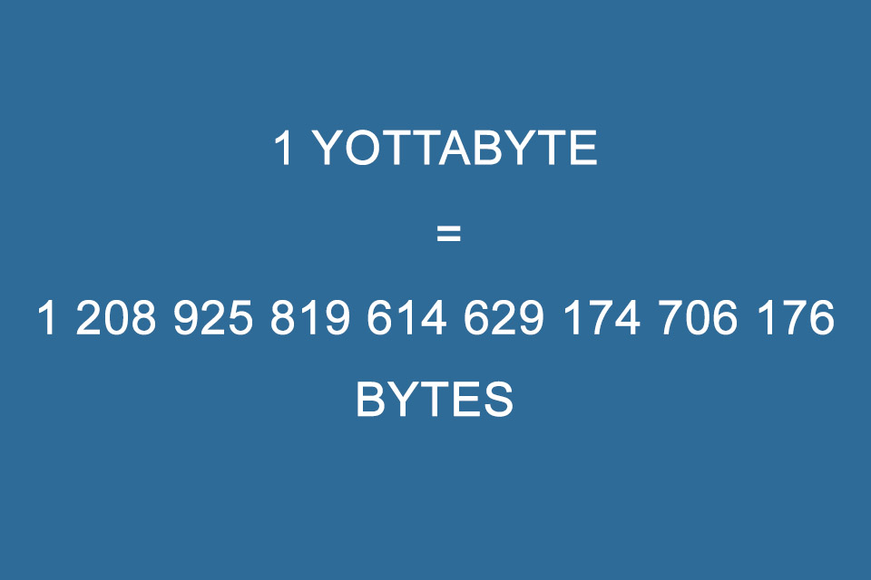Yottabyte - the largest unit of quantity in information technology