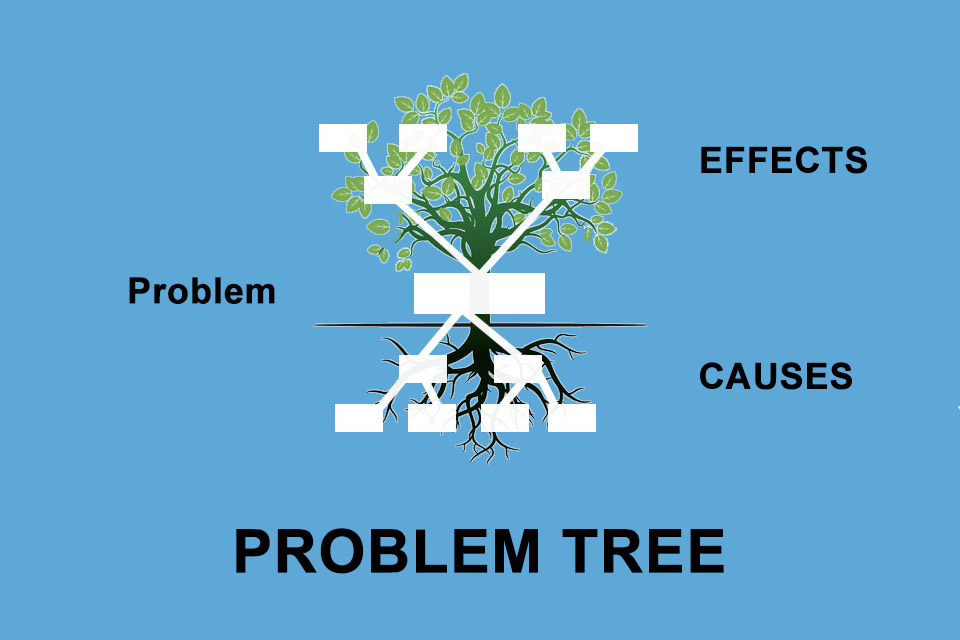 Problem tree - getting to the bottom of the causes and effects of a problem