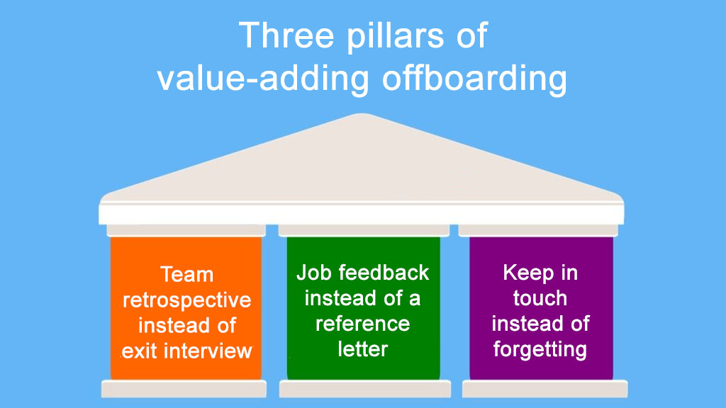 Three pillars of value-adding offboarding