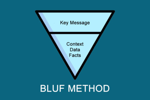 What is the BLUF Method? - Smartpedia - t2informatik