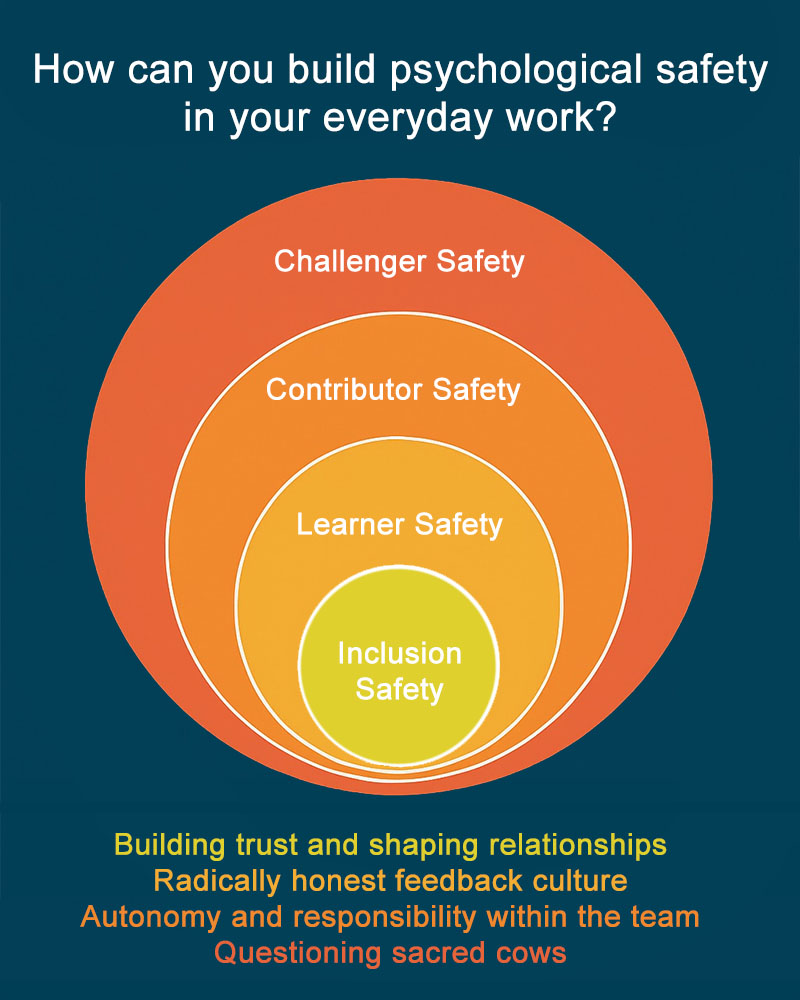 How can you build psychological safety in your everyday work?