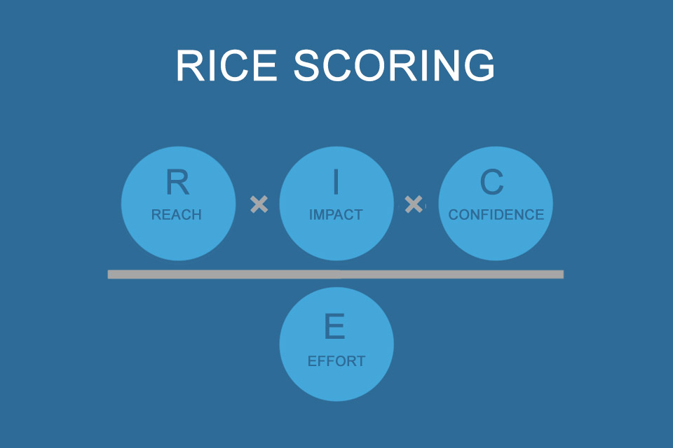 RICE scoring – prioritisation using four criteria